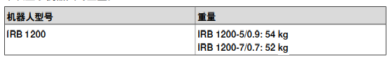 山東ABB IRB1200-7/0.7機器人保養